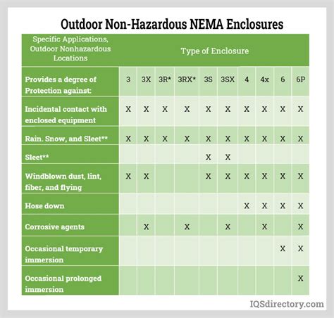 nema 4 electrical enclosure specifications|nema motor enclosures chart.